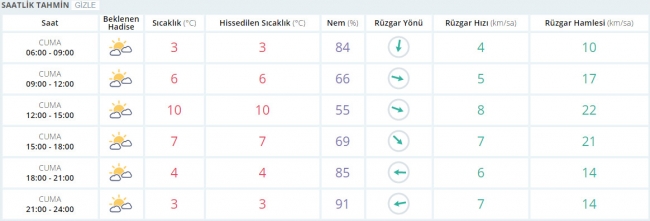 Bugün hava nasıl olacak? 10 Şubat 2017
