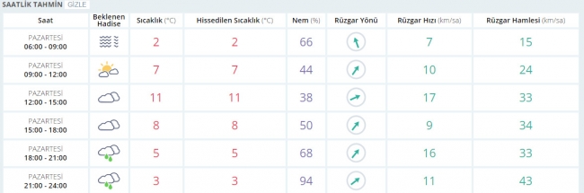 Bugün hava nasıl olacak? 20 Şubat 2017