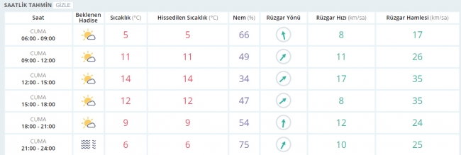 Bugün hava nasıl olacak? 24 Şubat 2017