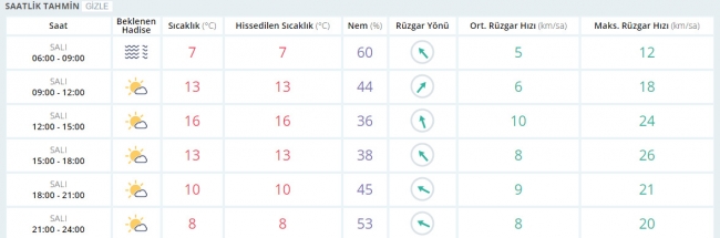 Bugün hava nasıl olacak? 7 Mart 2017