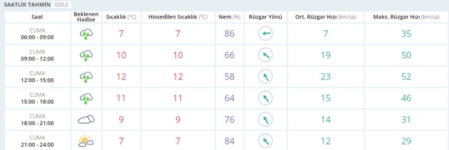 Bugün hava nasıl olacak? 10 Mart 2017