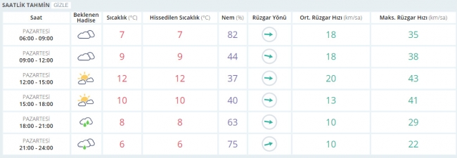 Bugün hava nasıl olacak? 20 Mart 2017