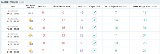 Bugün hava nasıl olacak? 23 Mart 2017