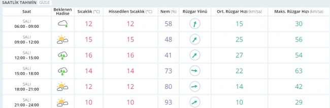 Bugün hava nasıl olacak? 18 Nisan 2017