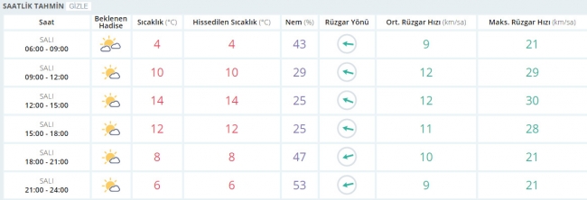 Bugün hava nasıl olacak? 25 Nisan 2017