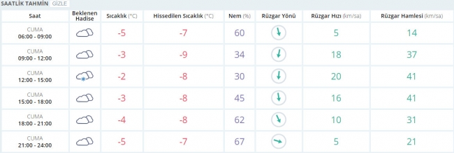 Bugün hava nasıl olacak? 27 Ocak 2017
