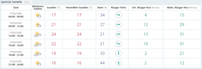 Bugün hava nasıl olacak? 25 Mayıs 2017