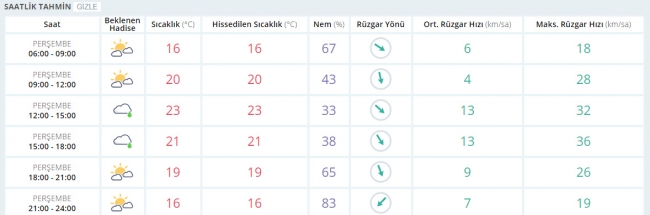 Bugün hava nasıl olacak? 1 Haziran 2017