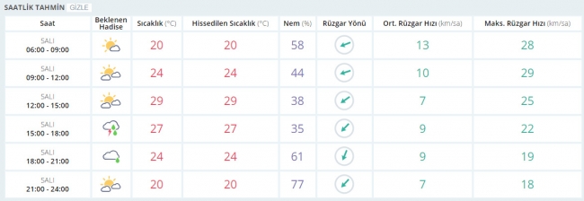 Bugün hava nasıl olacak? 13 Haziran 2017