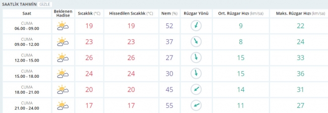Bugün hava nasıl olacak? 16 Haziran 2017