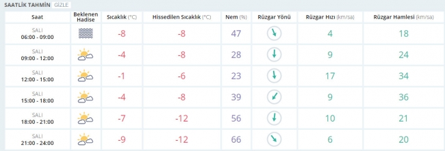 Bugün hava nasıl olacak? 31 Ocak 2017
