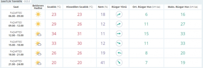 Bugün hava nasıl olacak? 4 Eylül 2017
