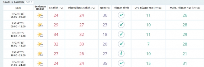 Bugün hava nasıl olacak? 16 Eylül 2017