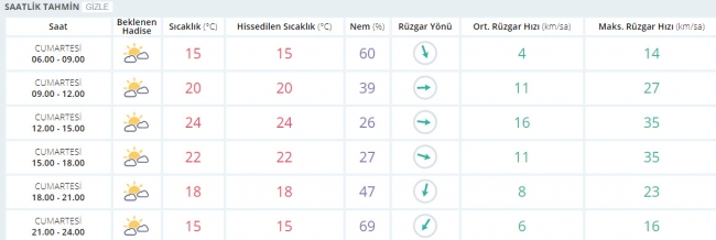 Bugün hava nasıl olacak? 23 Eylül 2017