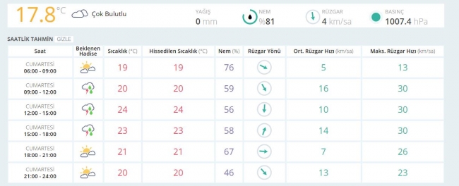 Bugün hava nasıl olacak? İşte bölge bölge il il tahminler...