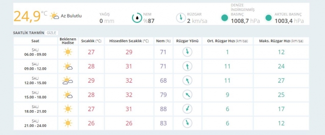 Bugün hava nasıl olacak? İşte il il hava sıcaklıkları...