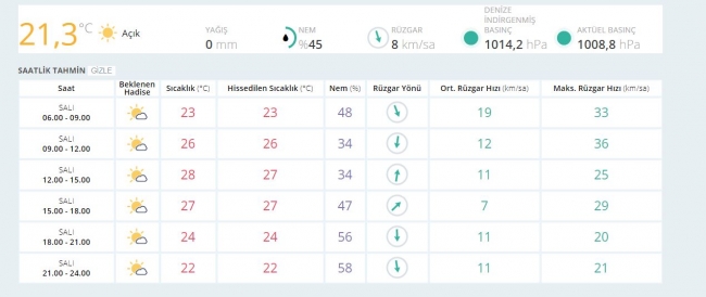 Bugün hava nasıl olacak? (3 Ekim 2017)