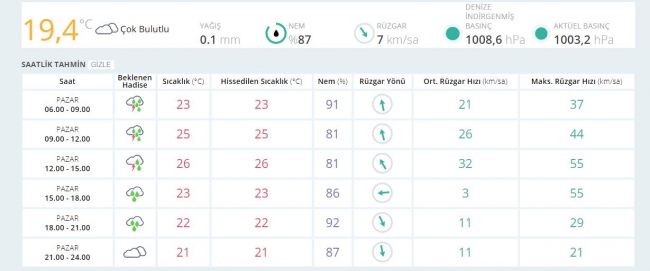 Bugün hava nasıl olacak? (8 Ekim 2017)