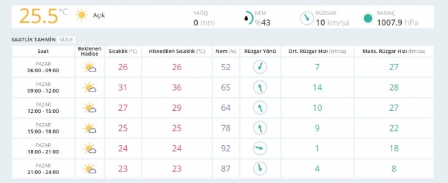 Bugün hava nasıl olacak? İl il hava tahminleri...