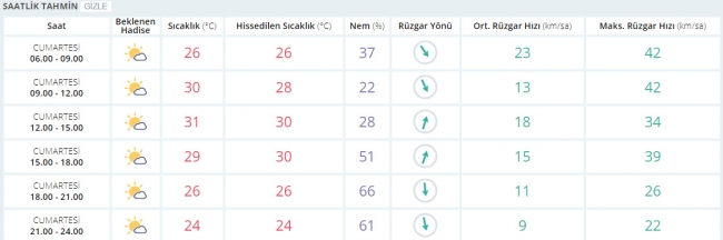 Bugün hava nasıl olacak? 23 Eylül 2017
