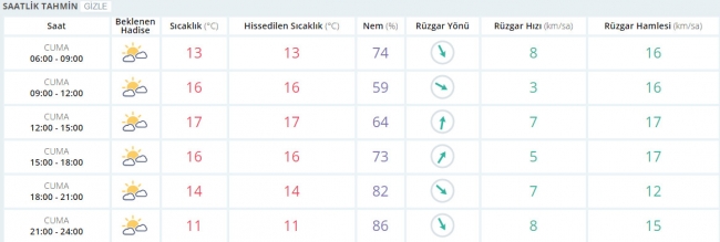 Bugün hava nasıl olacak? 10 Şubat 2017