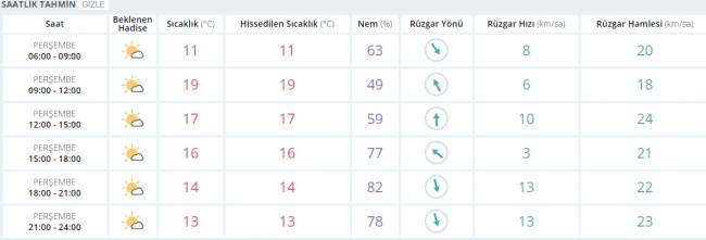 Bugün hava nasıl olacak? 23 Şubat 2017