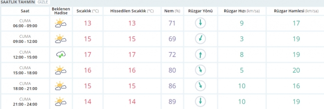 Bugün hava nasıl olacak? 24 Şubat 2017
