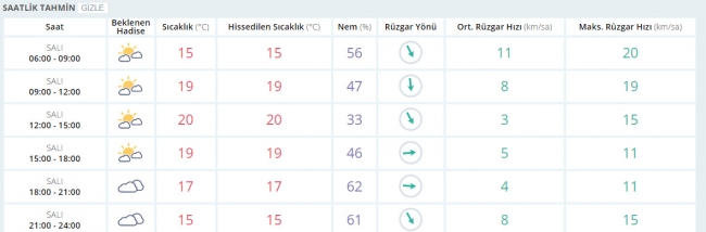 Bugün hava nasıl olacak? 28 Şubat 2017