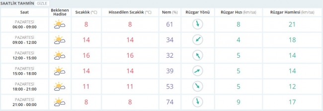 Bugün hava nasıl olacak? 23 Ocak 2017