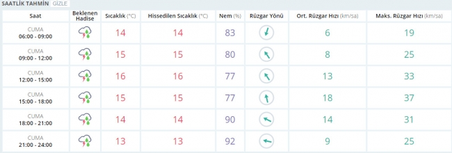Bugün hava nasıl olacak? 10 Mart 2017