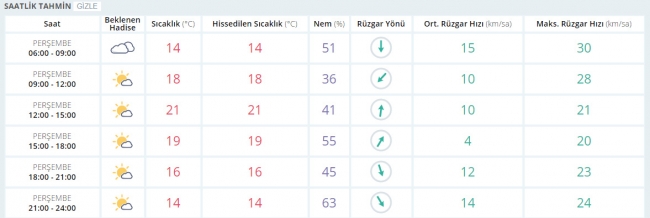 Bugün hava nasıl olacak? 23 Mart 2017