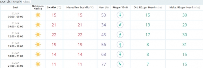 Bugün hava nasıl olacak? 24 Mart 2017