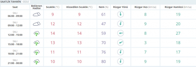 Bugün hava nasıl olacak? 24 Ocak 2017