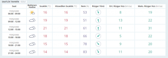 Bugün hava nasıl olacak? 6 Nisan 2017