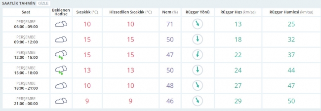 Bugün hava nasıl olacak? 26 Ocak 2017
