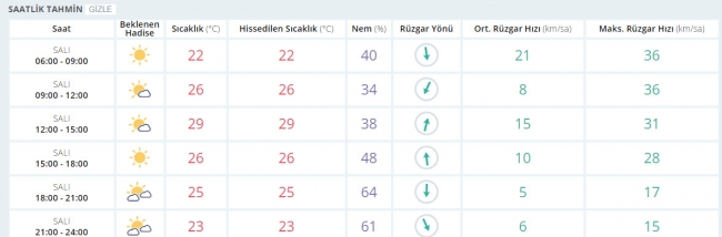 Bugün hava nasıl olacak? 16 Mayıs 2017