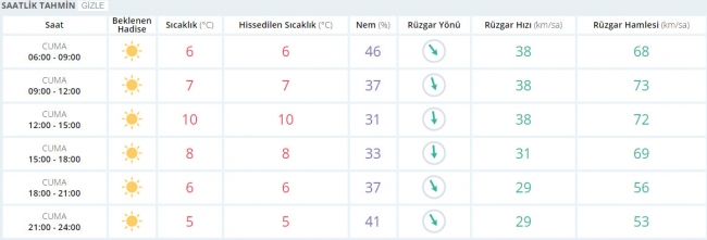 Bugün hava nasıl olacak? 27 Ocak 2017