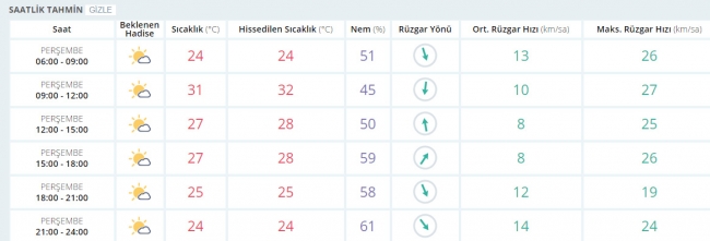 Bugün hava nasıl olacak? 1 Haziran 2017