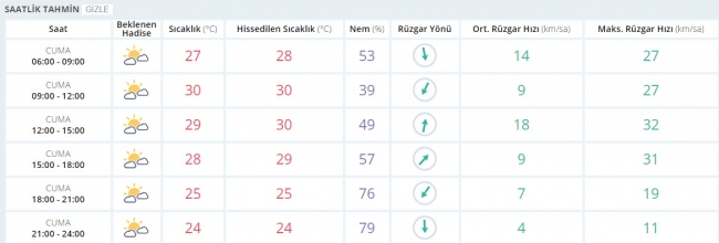 Bugün hava nasıl olacak? 2 Haziran 2017
