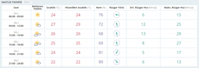 Bugün hava nasıl olacak? 13 Haziran 2017