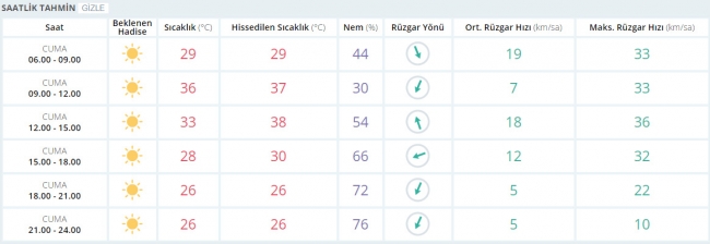 Bugün hava nasıl olacak? 16 Haziran 2017
