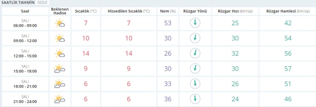 Bugün hava nasıl olacak? 31 Ocak 2017