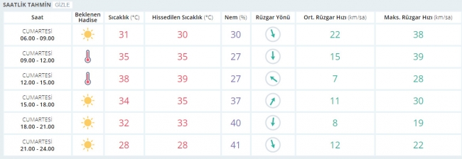 Bugün hava nasıl olacak? 26 Ağustos 2017