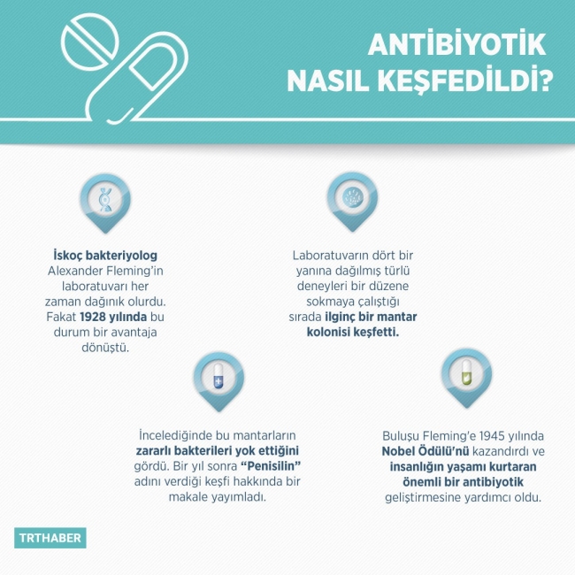 Antibiyotiğe dirençli bakteriler her yıl 700 bin kişinin ölümüne neden oluyor