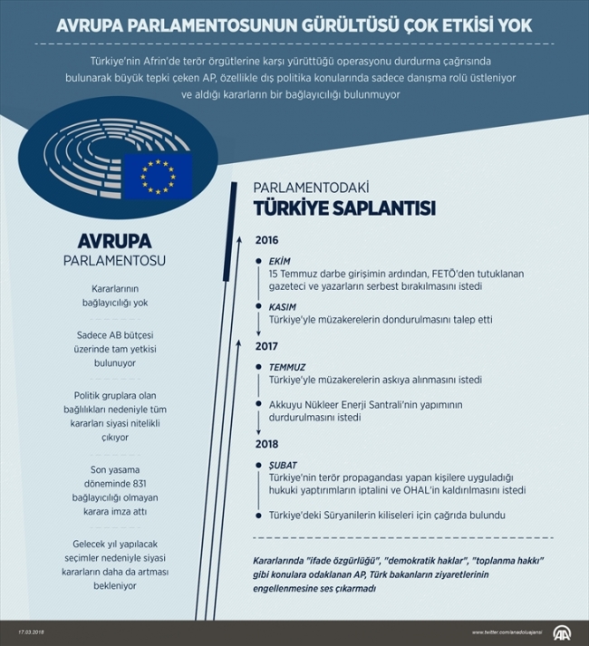 Avrupa Parlamentosu kararlarının bağlayıcılığı yok