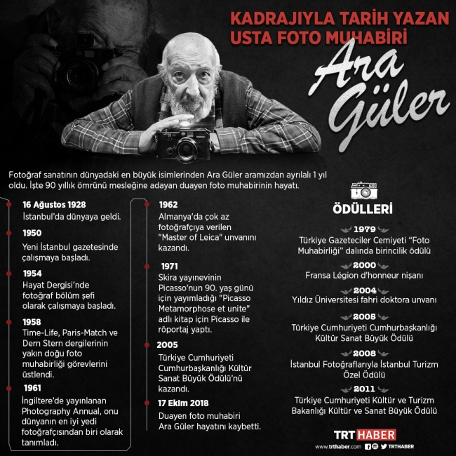 Kadrajıyla tarih yazan usta foto muhabiri Ara Güler