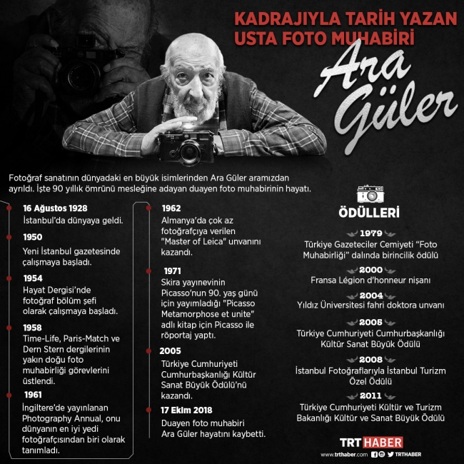 Fotoğraf sanatçısı Ara Güler hayatını kaybetti