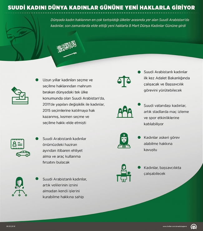 Suudi Arabistan'da kadınlar Dünya Kadınlar Günü'ne yeni haklarla girdi