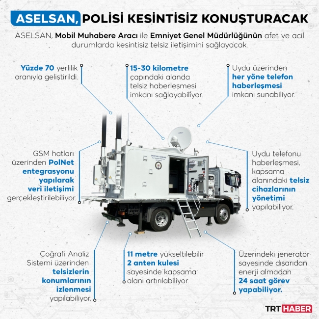Grafik: TRT Haber / Nursel Cobuloğlu