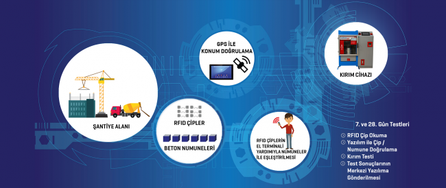 Sistemin işleyişini anlatan info grafik. Kaynak: AselsanNet